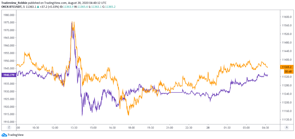 BITCOIN CASH - BCH/USD - 1H - Technical analysis published on 01/28/ (GMT)