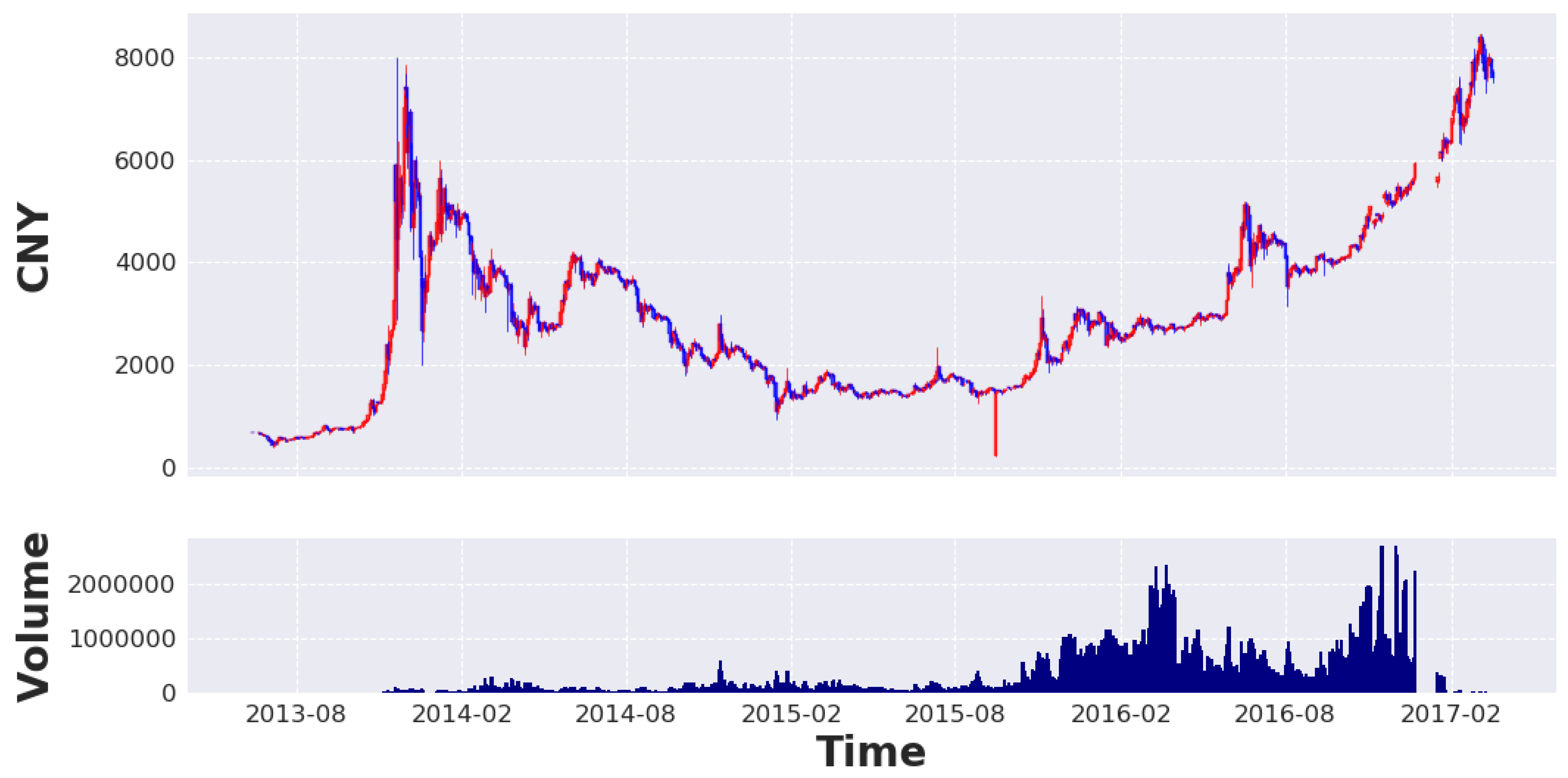 Bitcoin transaction cdee8cecadebecda6a57c7