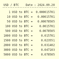 Convert BTC to USD - Bitcoin to US Dollar Converter | CoinCodex