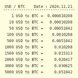 Calculator & Converter | CryptUnit