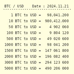 BTC to EUR (Bitcoin to Euro) FX Convert