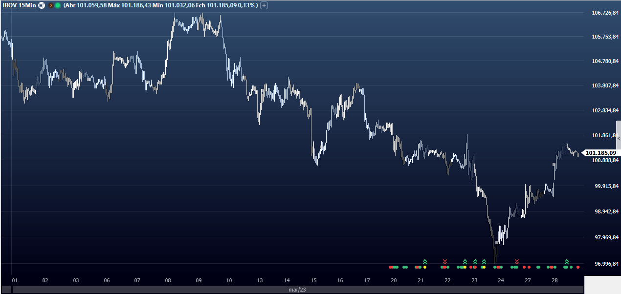 Bitcoins to US Dollars. Convert: BTC in USD [Currency Matrix]