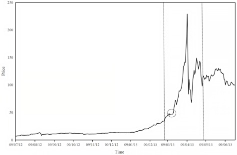 Bitcoin to Euro or convert BTC to EUR