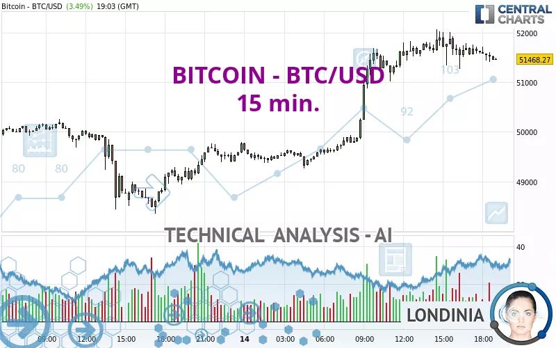 Convert BTC to AUD - Bitcoin to Australian Dollar Converter | CoinCodex