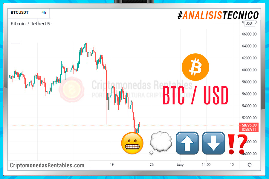 BTC to USD - Convert Bitcoin in US Dollar