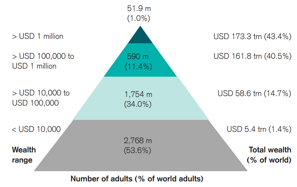 US Dollar to Bitcoin or convert USD to BTC