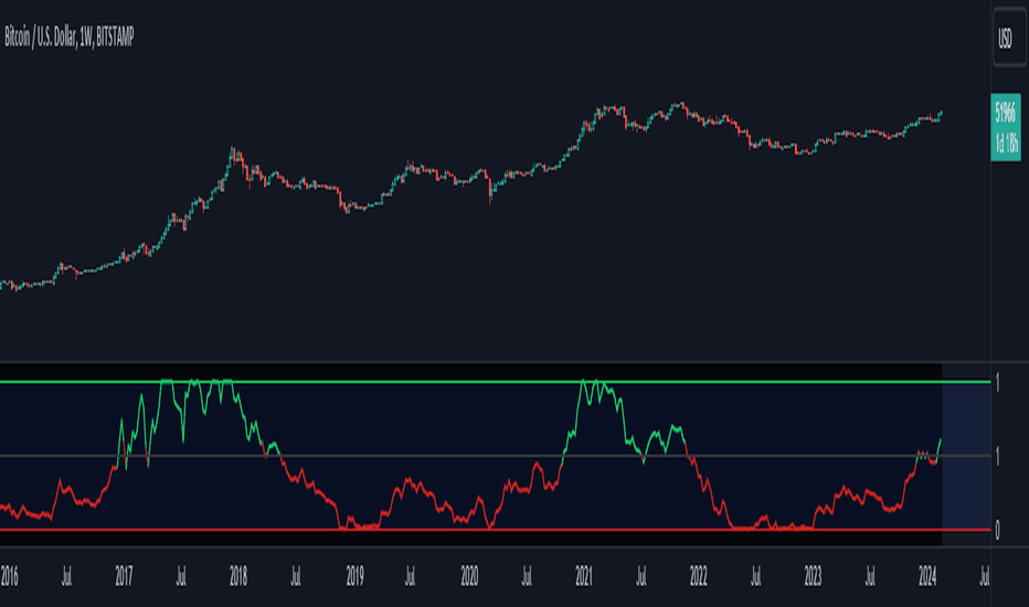 BTC to CAD (Bitcoin to Cad Dollar) - BitcoinsPrice