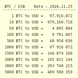 Convert Bitcoin to Euro | BTC to EUR | BitValve