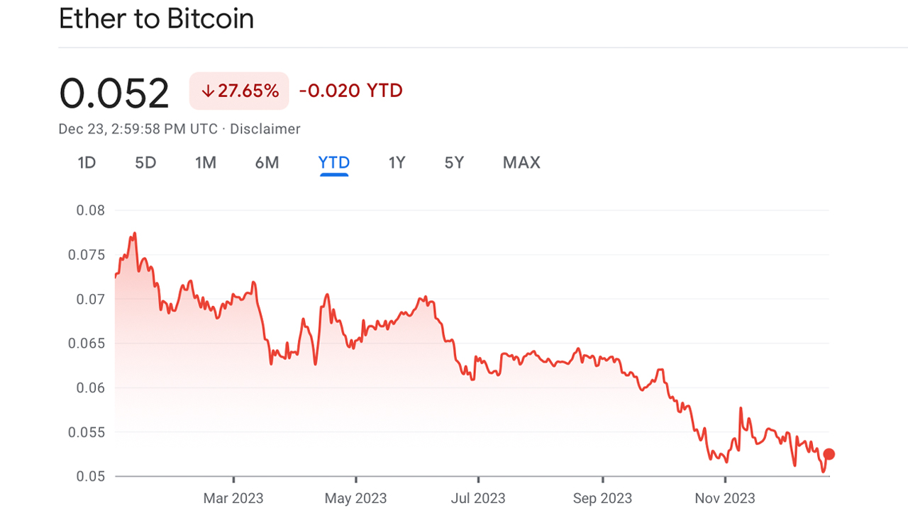 ETH to USD (Ethereum to Dollar) - BitcoinsPrice