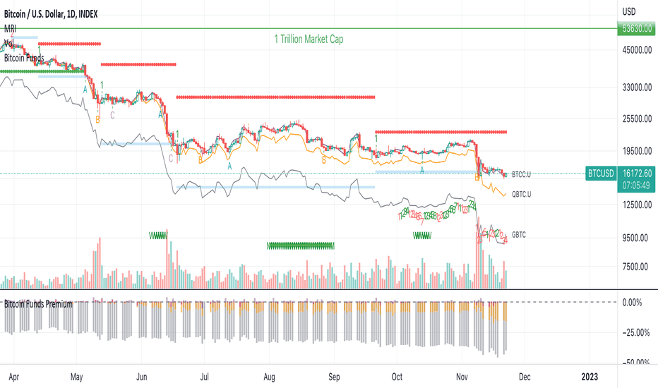 Bitcoin to US Dollar or convert BTC to USD