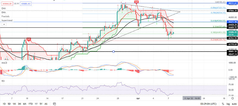 Cours Dollar Bitcoin, Prix Dollar Bitcoin, NEXC BTC/USD - Boursorama