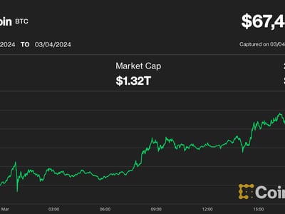 BTC to USD - How much is Bitcoin worth in Dollars right now?