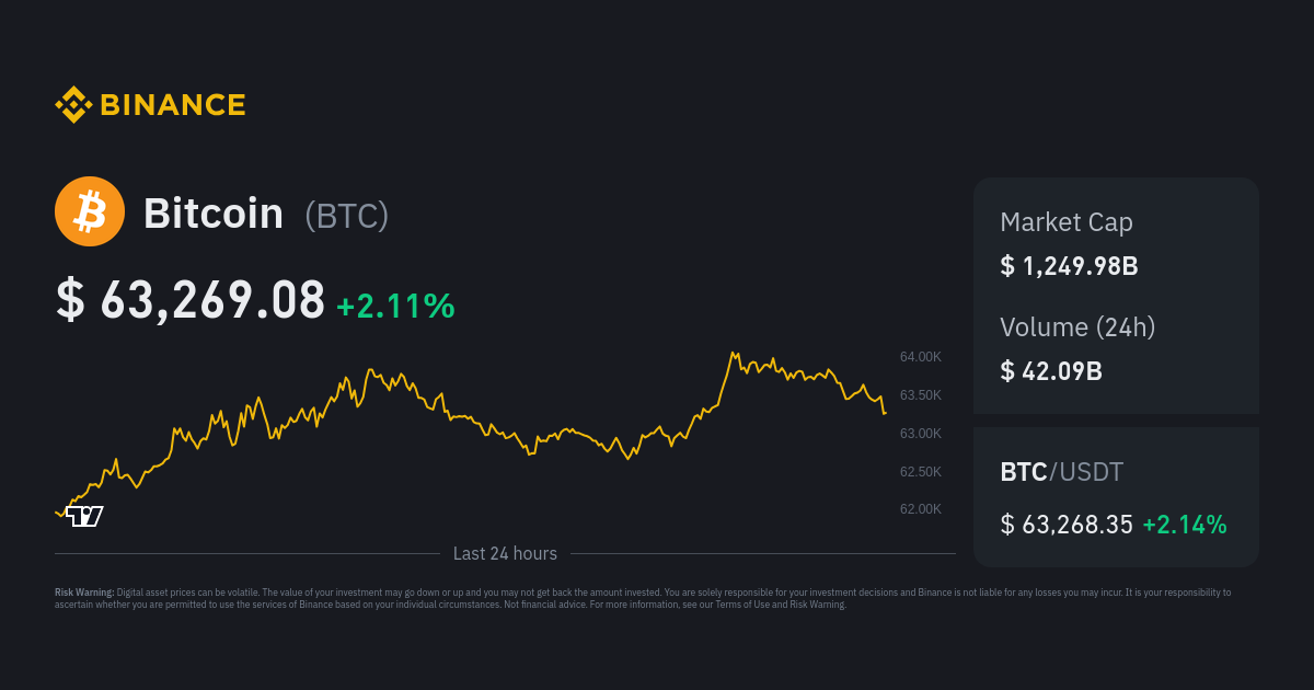 Bitcoin Price | ecoinomy