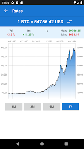 BTC to USD (Bitcoin to US Dollar) FX Convert