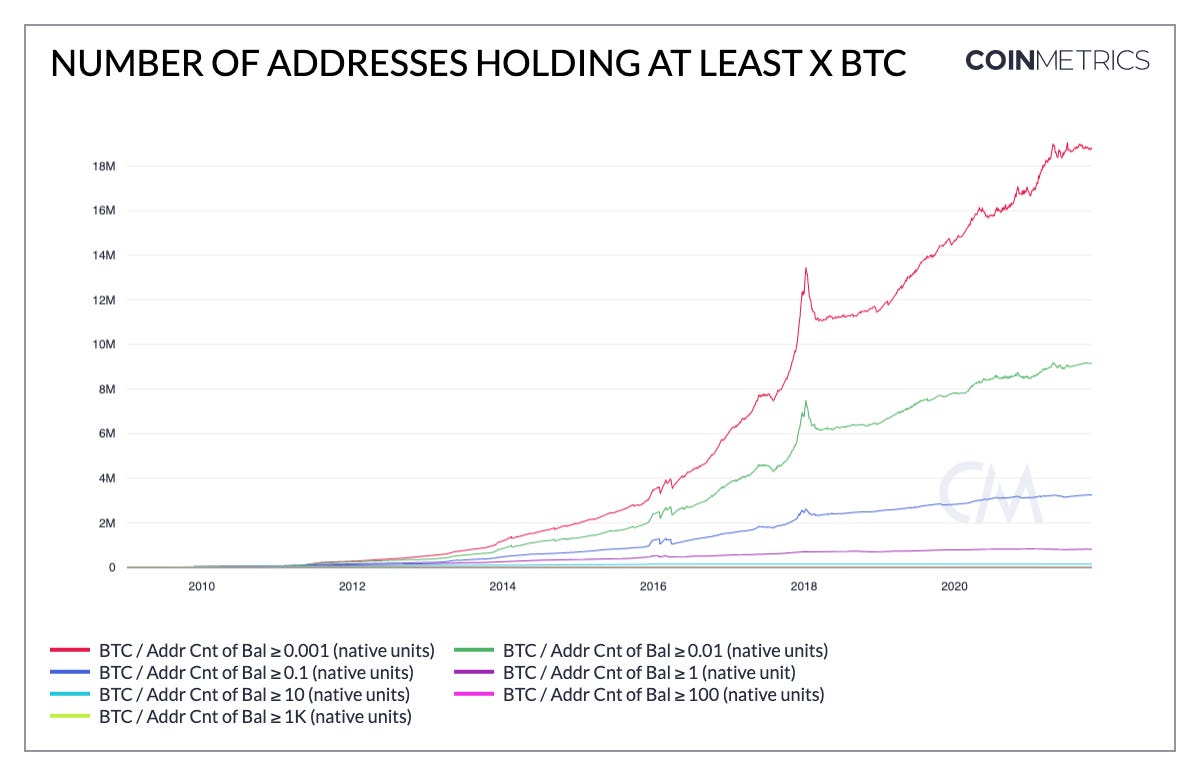 Convert BTC to USD ( Bitcoin to United States Dollar) — 1001fish.ru