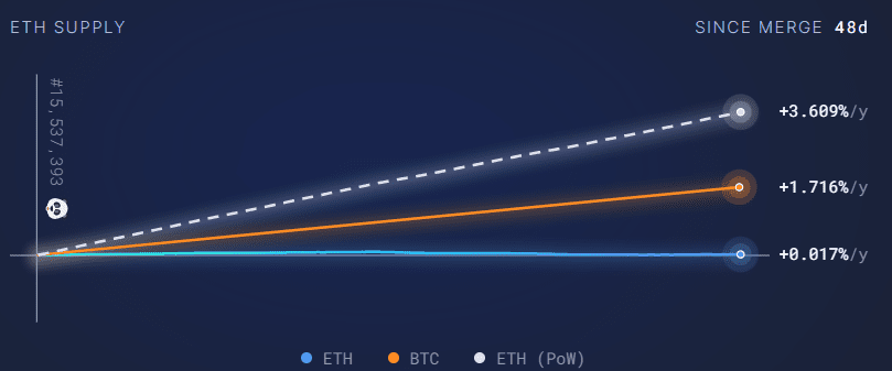 BTC to USD - How much is Bitcoin worth in Dollars right now?