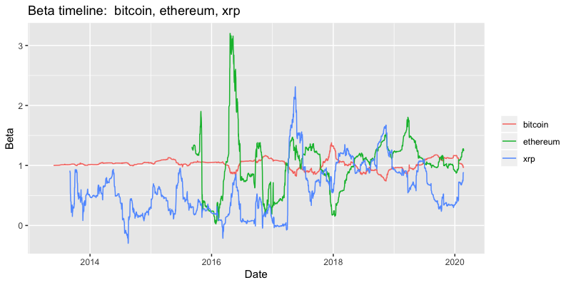 How to Build Interactive Dashboard in R shiny for Cryptocurrency Analysis | Data Science Blog