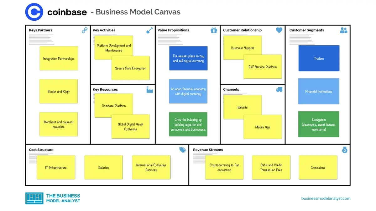 Elegant Crypto Banking Business Plan