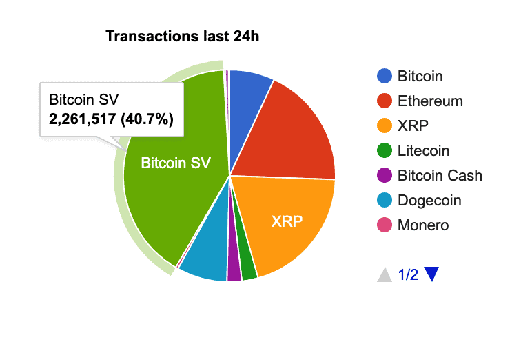 30 Striking Cryptocurrency Statistics []: Market Value, Bitcoin Usage, and Trends - Zippia