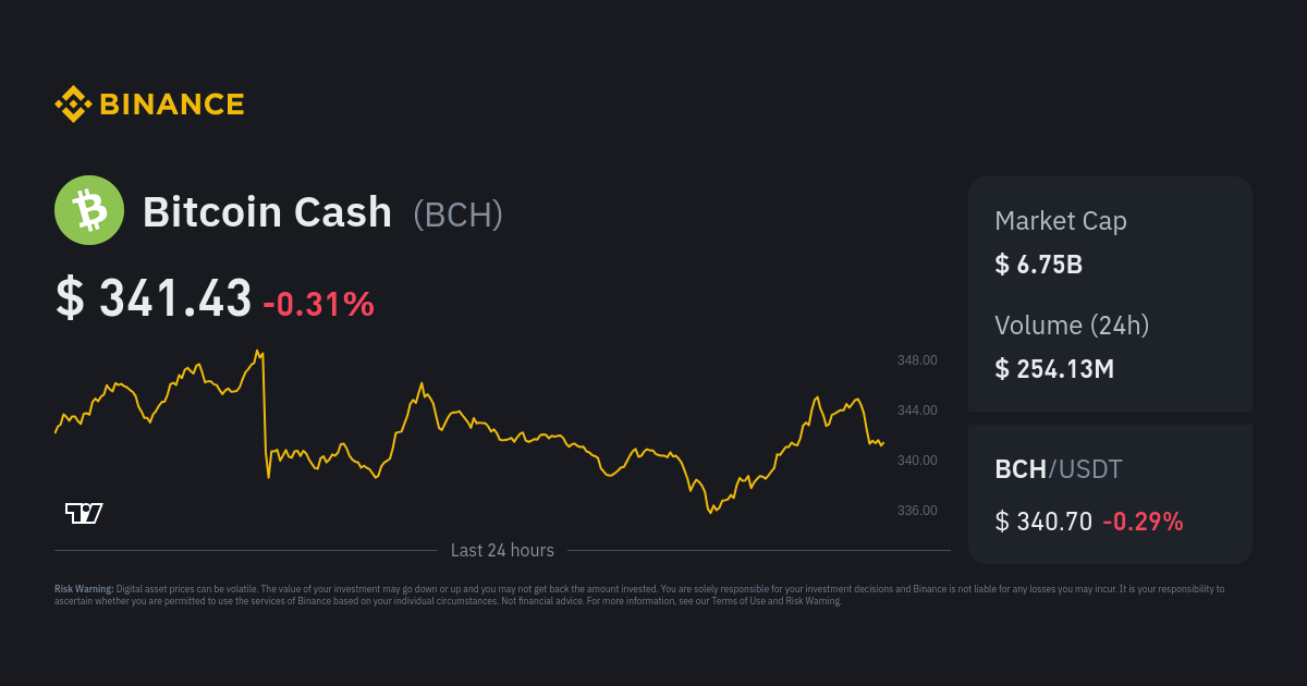 Convert BCH to INR: Bitcoin Cash to India Rupee