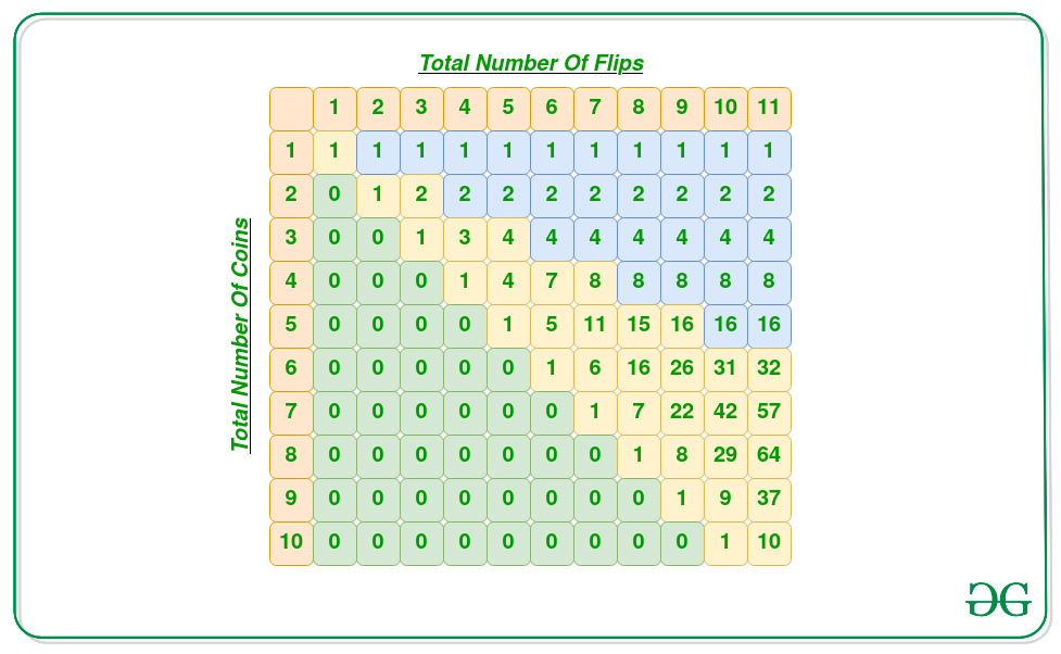 How to Win at Coin Flipping—Wolfram Blog