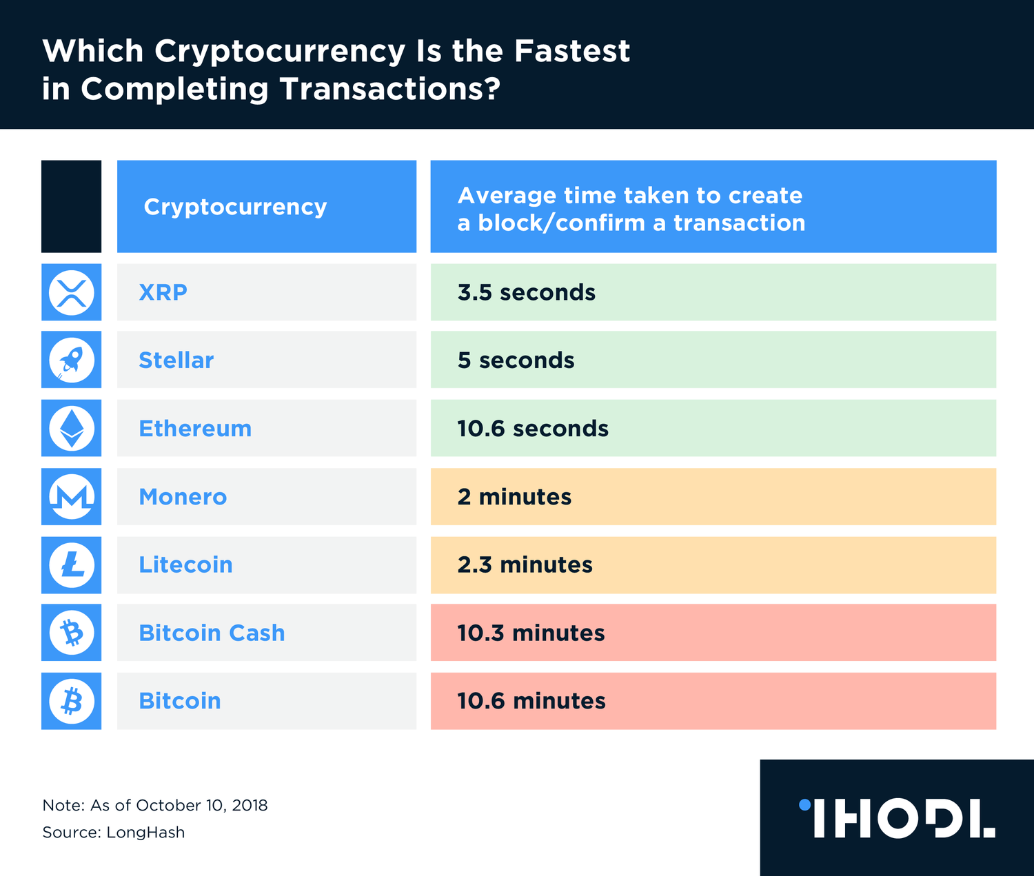 The Open Network (TON) proves it is the world’s fastest and most scalable blockchain