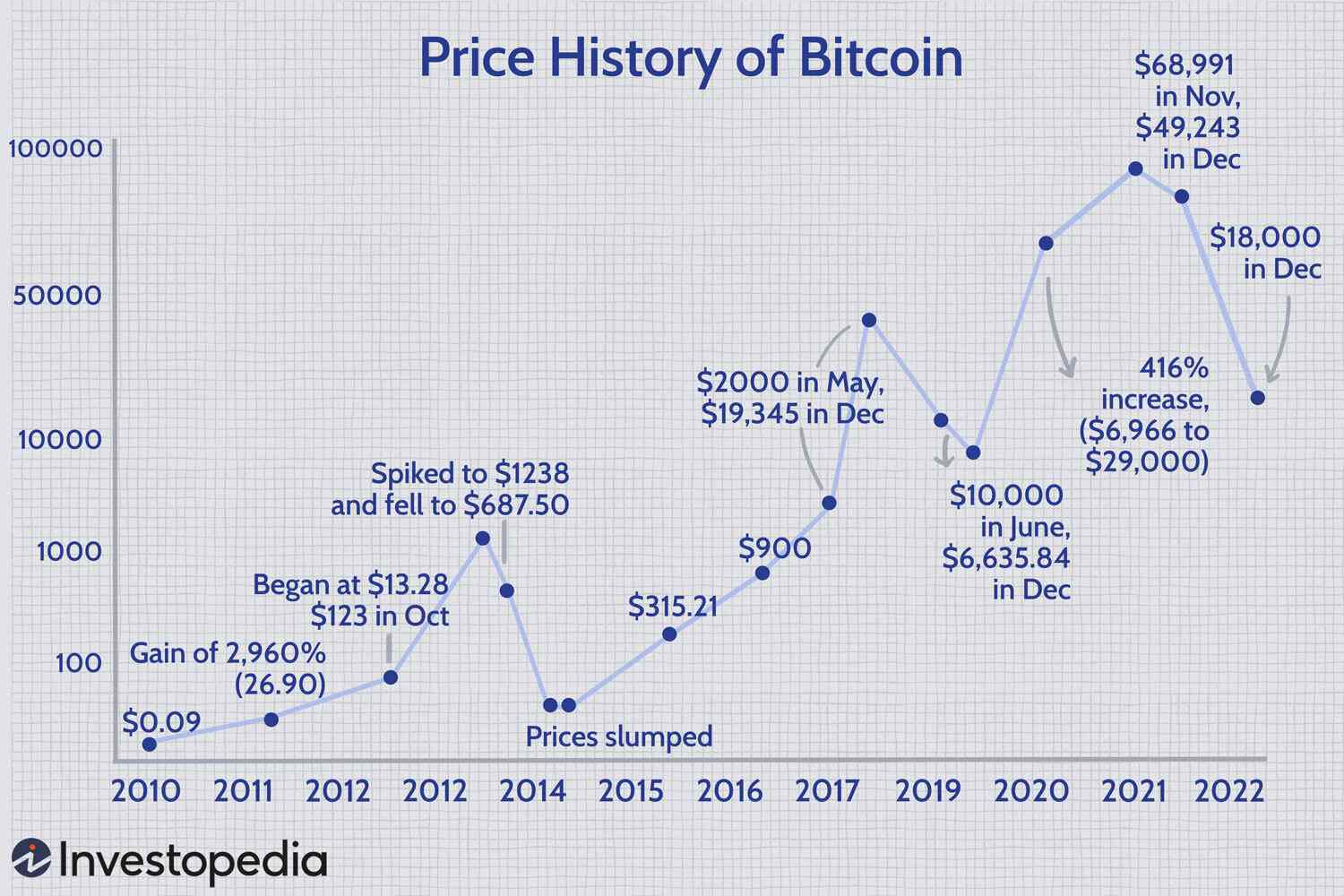 Bitcoin Prices in Here’s What Happened