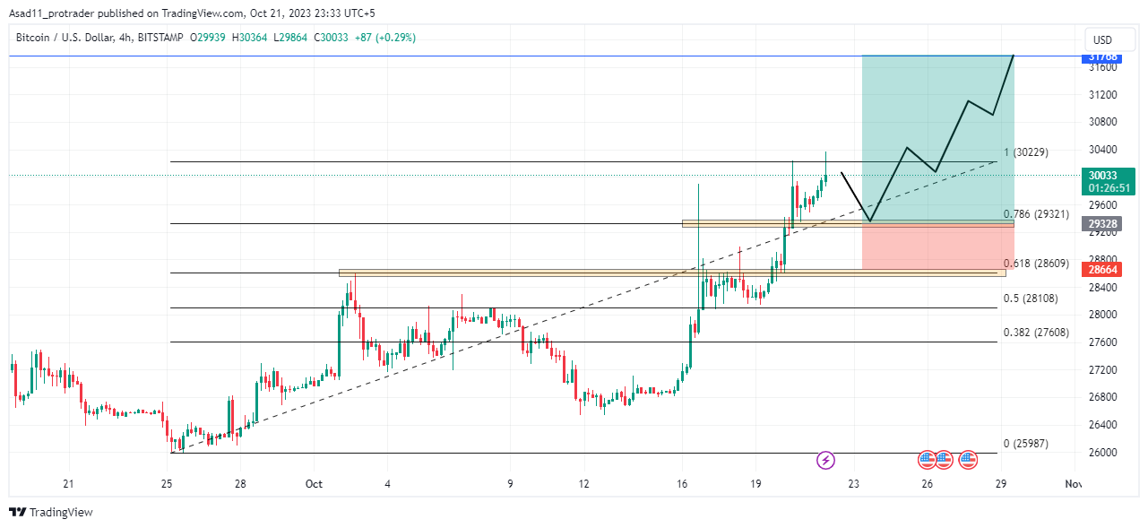 BTC to USD - Find BITCOIN Price in USD in India - Mudrex