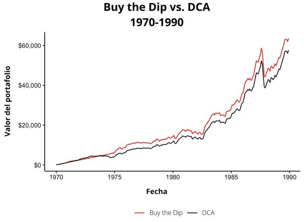 Contrarian Investing: Buy When There's Blood in the Streets