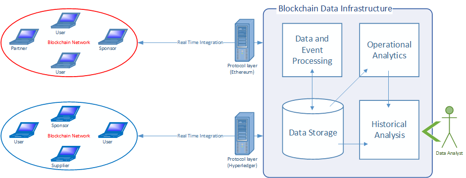 Data Analytics Lab