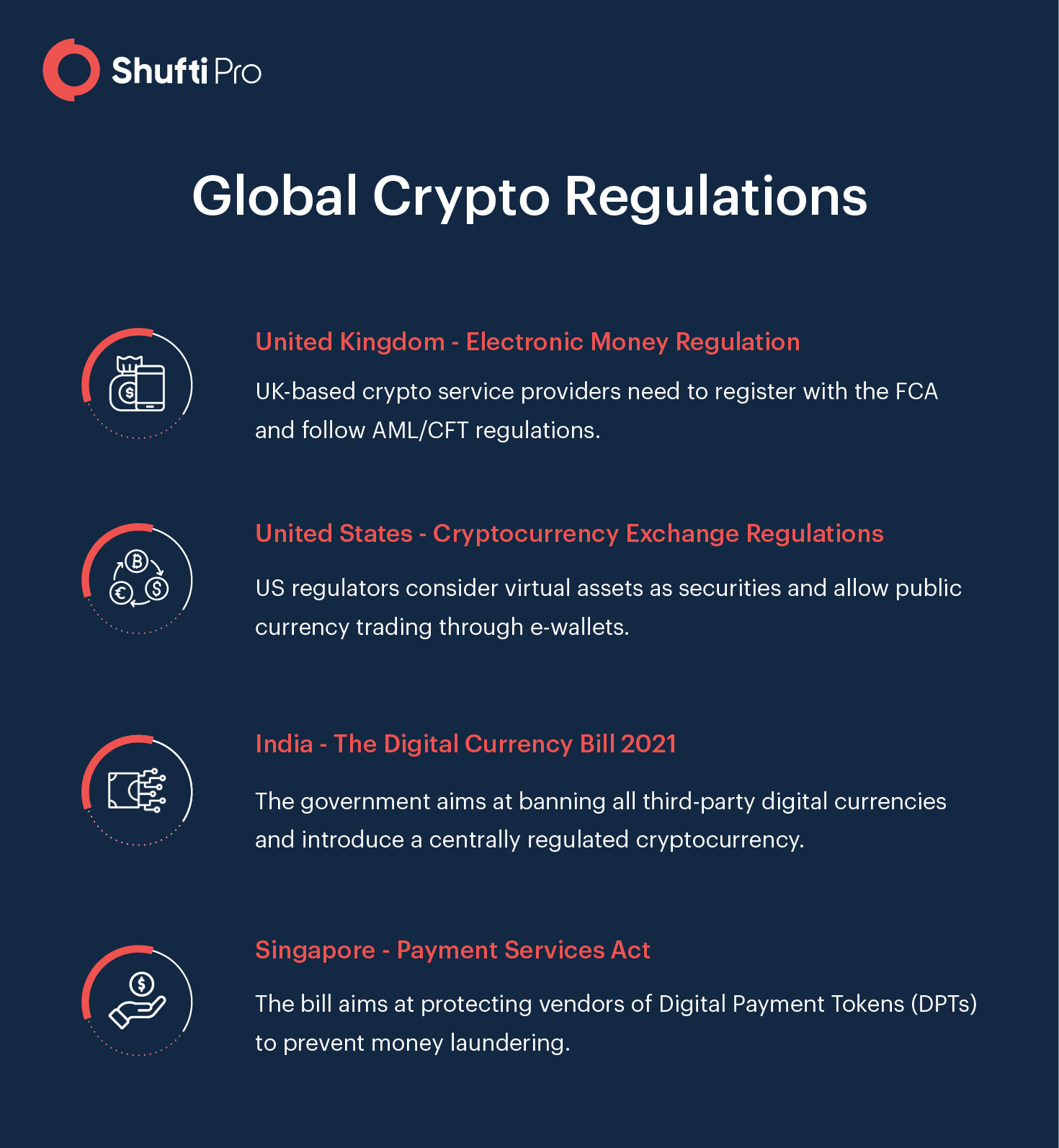 42 Different Countries Discussed or Passed Crypto Regulations, Legislation in PwC