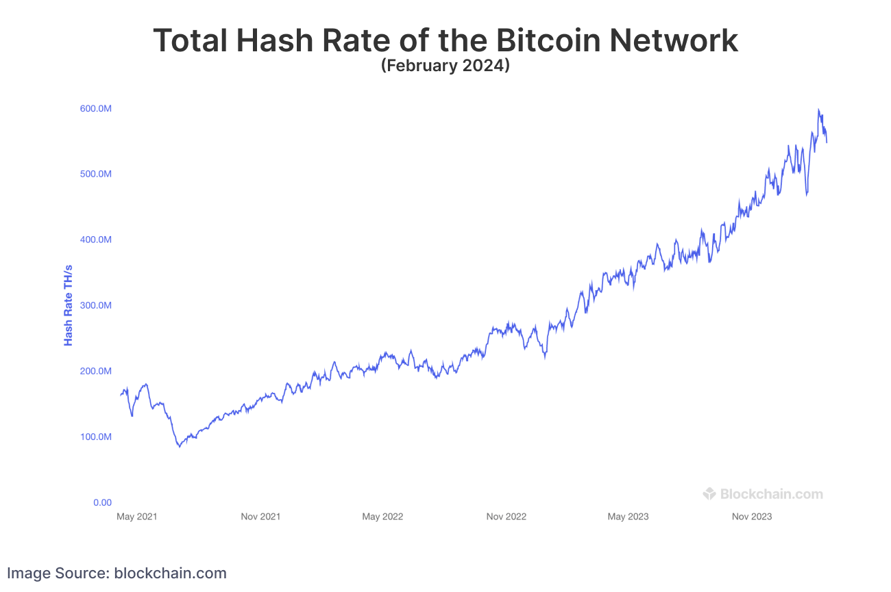 How Long Does It Take to Mine 1 Bitcoin?