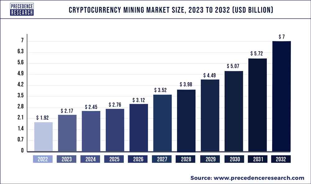 Is Crypto Mining Legal In India? - KoinX