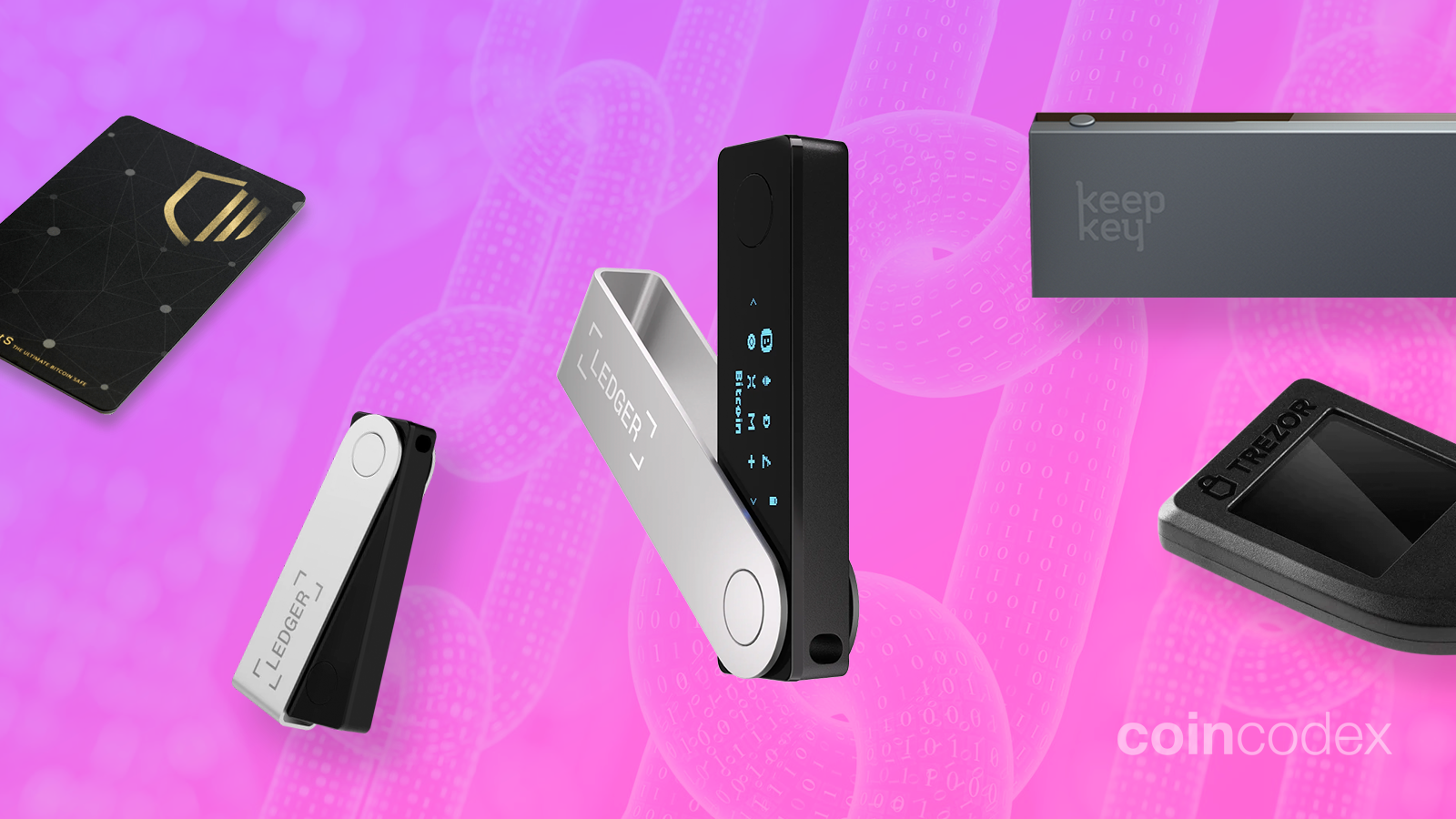 BEST Crypto Hardware Wallets of Top Crypto Wallets Reviewed