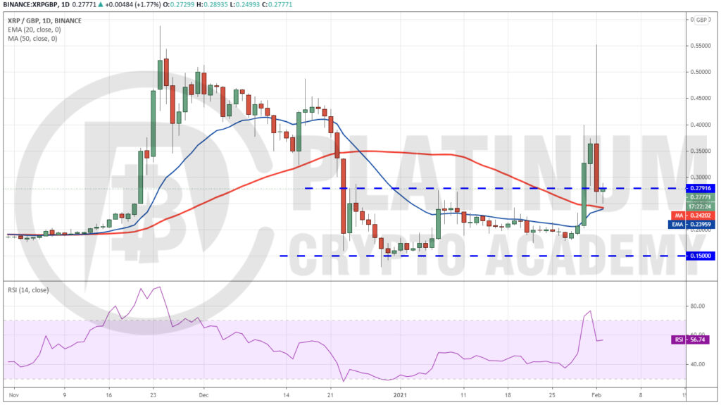 XRP GBP (XRP-GBP) cryptocurrency profile & facts – Yahoo Finance