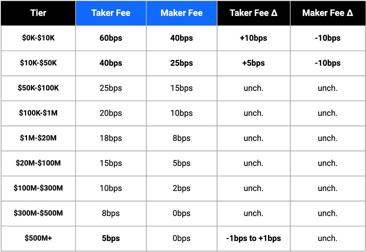 Coinbase vs. 1001fish.ru: Comparison - NerdWallet