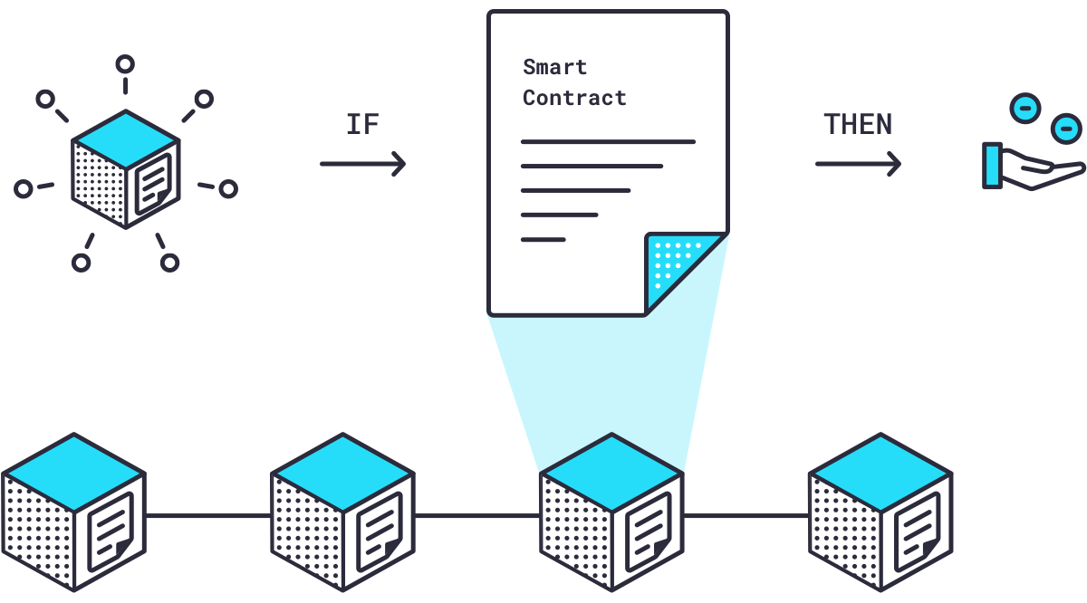 Guide To Buying Chainlink (LINK) – Forbes Advisor Australia