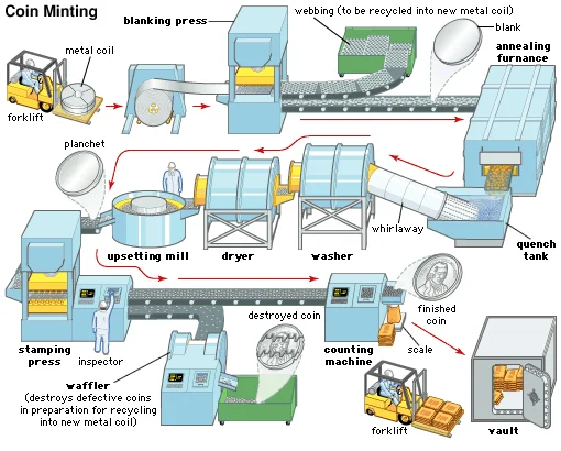 Gold Silver Coin Minting Machine- Turnkey Solution For Coin