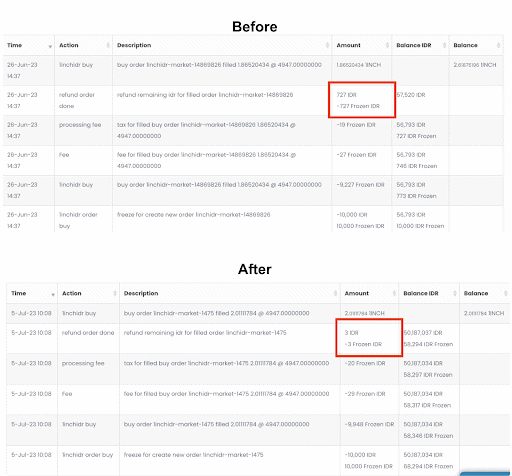 Polymath (POLY) exchanges, Quotes, Trading Pairs POLY - The Hedger