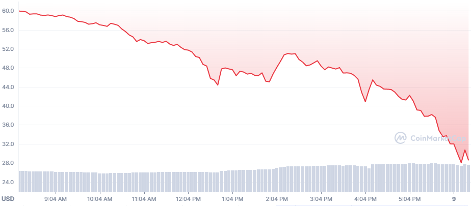 Understanding the Demise of UST and What Makes a Stablecoin Stable - Paxos