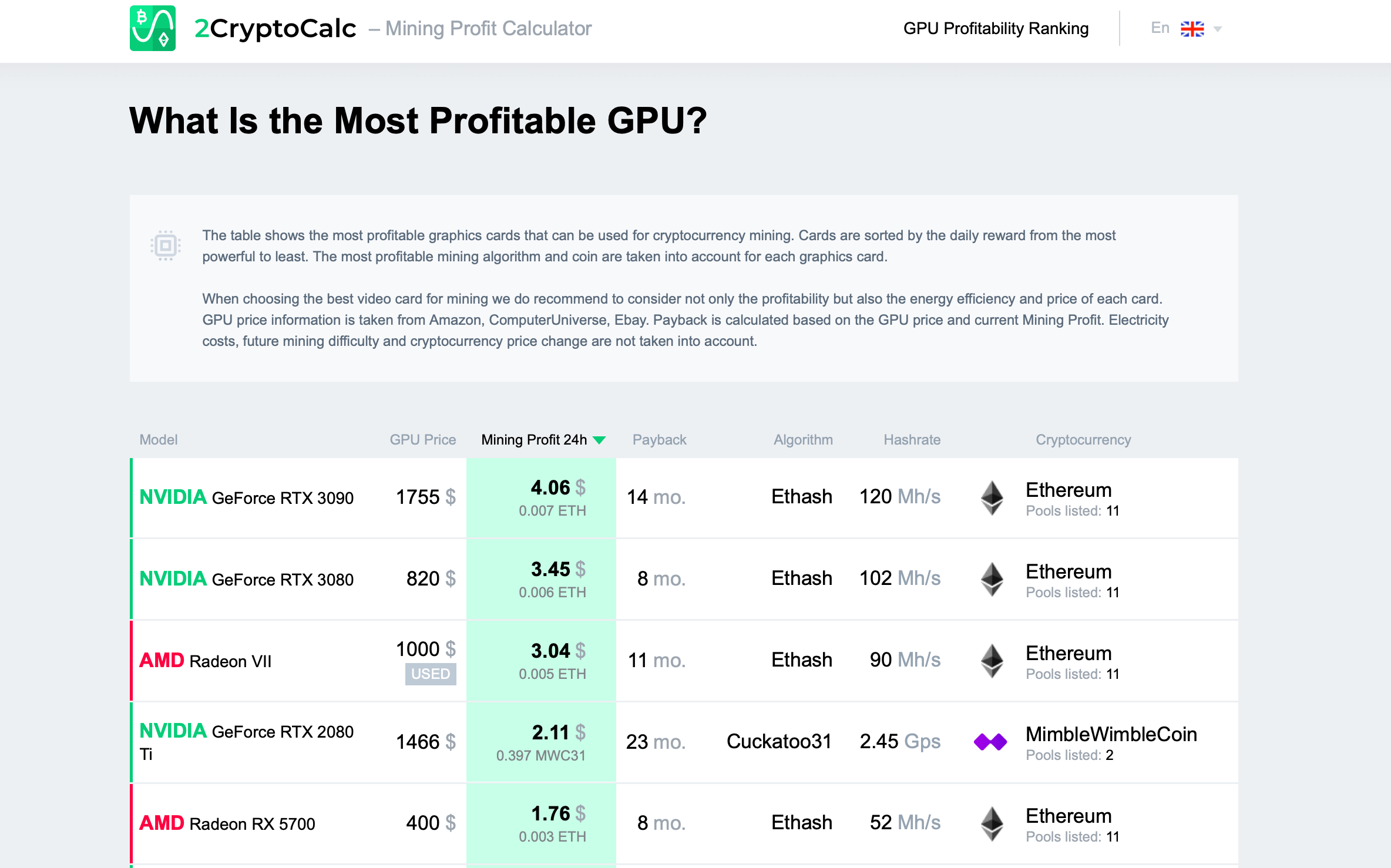 Ethereum (ETH) Mining Calculator & Profitability Calculator - CryptoGround