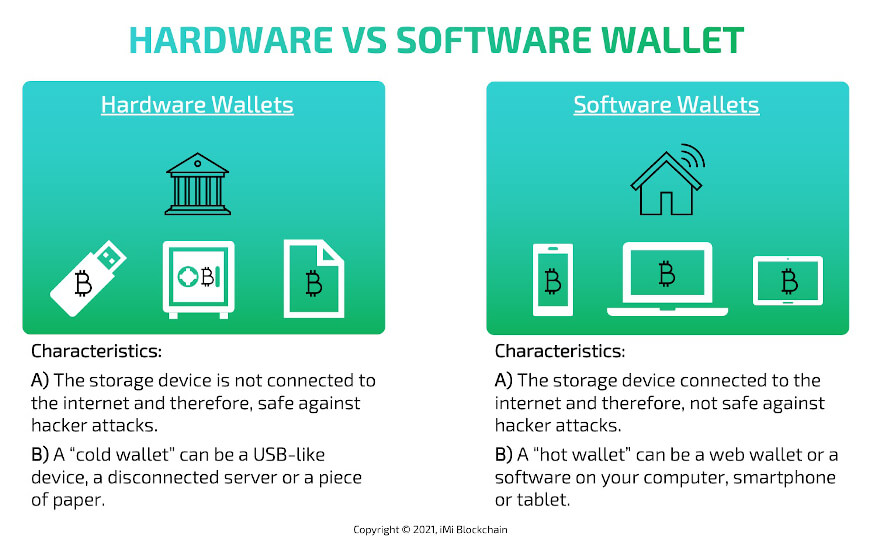 The Best Crypto Software Wallets: A Comprehensive Guide