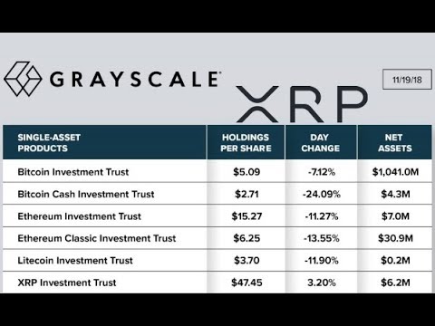 XRP Is Back to Grayscale Digital Large Cap Fund