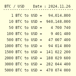 Convert Bitcoin to US Dollar