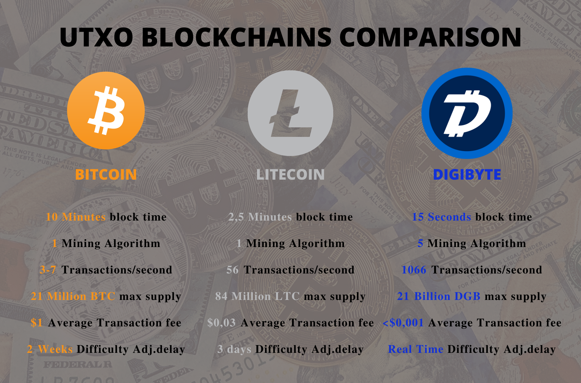 How to mine DigiByte | f2pool