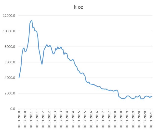 Palladium Price Chart | View the Latest Price and News