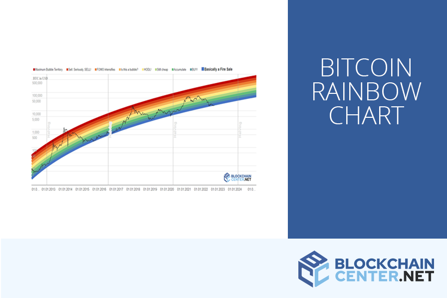 What is the Bitcoin Rainbow Chart?