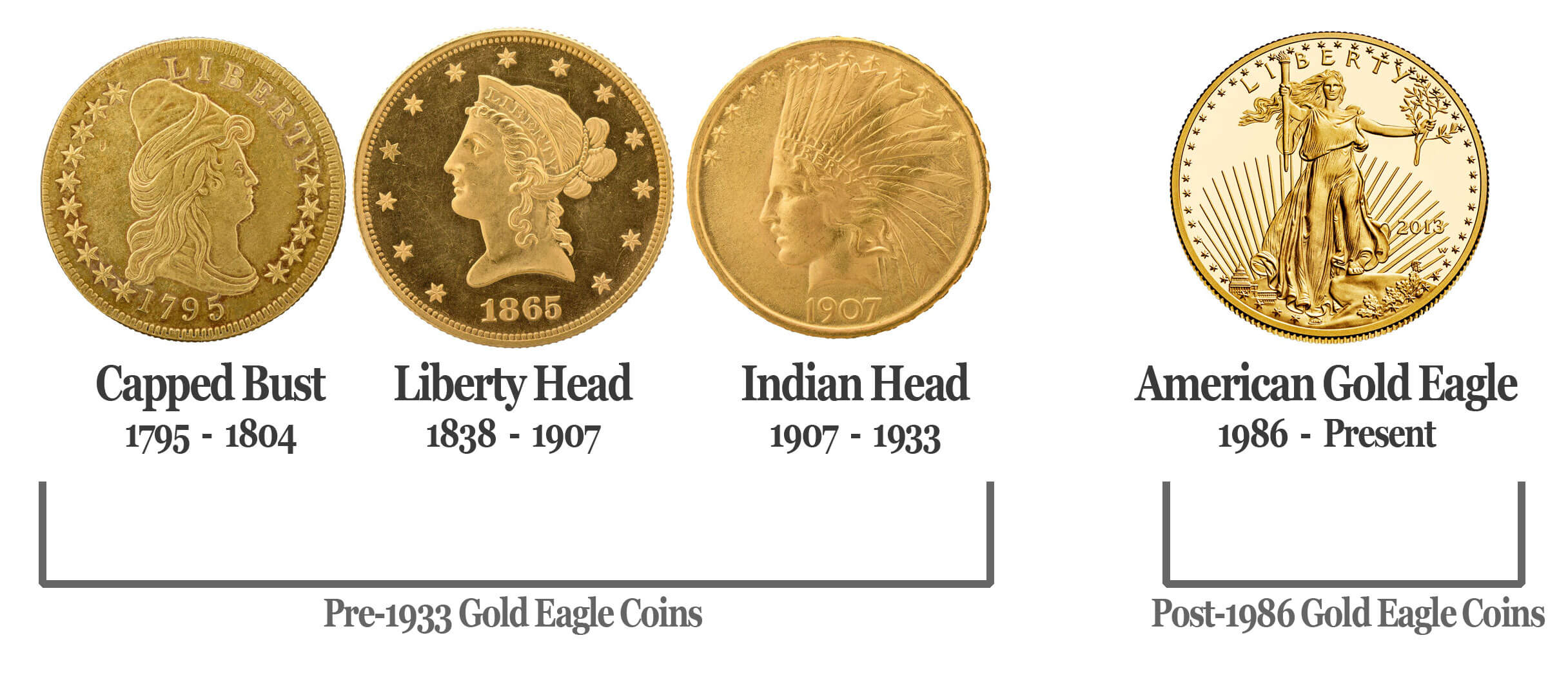 S Liberty Head Gold Eagle Known Value - APMEX