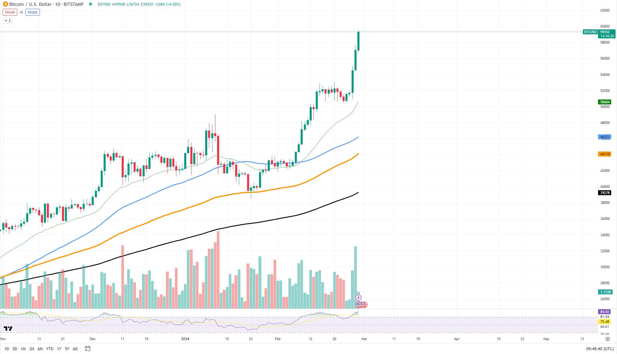 How much is dollars $ (NAD) to btc (BTC) according to the foreign exchange rate for today