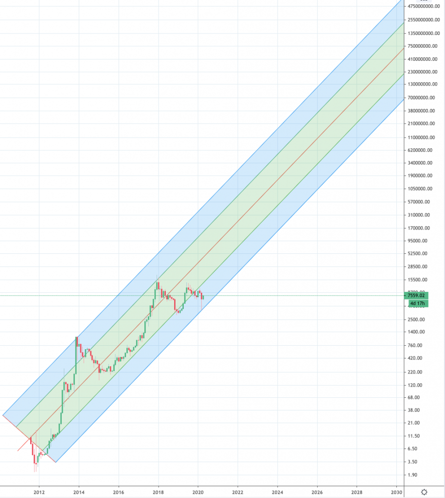 Bitcoin (BTC) Price Prediction , , 